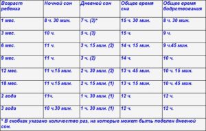 Сколько должен спать новорожденный в день