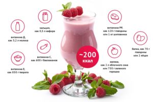 Энерджи диет структура