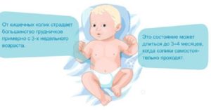 Колики у ребенка что делать 2 месяца