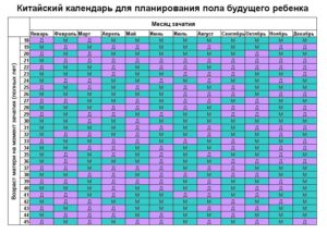 Зачатие ребенка пол мальчик