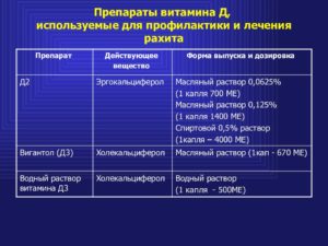 Препарат для профилактики рахита