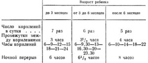 Как часто кормить ребенка 2 месяца?