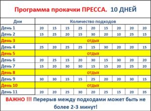 Как накачать рельефный пресс за месяц?