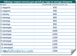 Сколько молока должен пить новорожденный