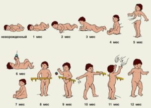 До скольки месяцев должен сесть ребенок
