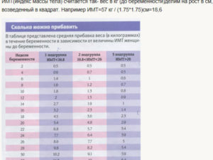 Нормальный вес ребенка в 22 недели беременности