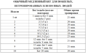 Сколько нужно бегать км в неделю