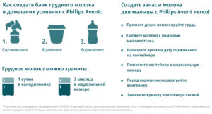 Как сохранить сцеженное молоко до кормления?