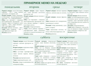 Диета при заболевании печени стол 5 рецепты