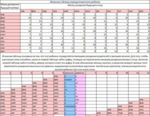 Как рассчитать беременность мальчика?