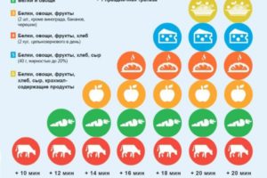 Белковая диета дюкана меню на 14 дней