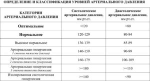 Давление первые недели беременности