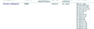 Эстриол свободный при беременности 17 недель