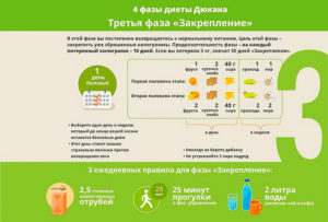 Скачать диету дюкана этапы