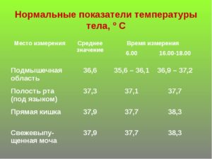 Какая температура у ребенка нормальная?