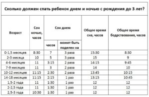 Сколько младенцы должны спать