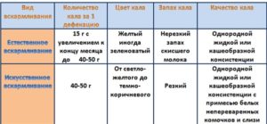 Сколько раз должен какать в сутки младенец