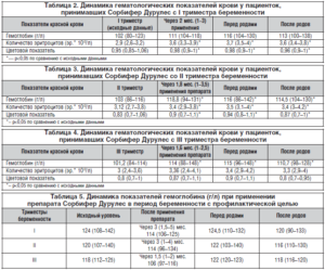 Гемоглобин 36 неделе беременности