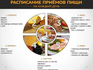 Меню на каждый день для мужа