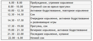 Режим кормлений в 5 месяцев