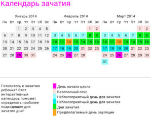 Как посчитать благоприятный день для зачатия?