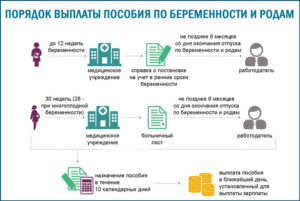 Выплаты после 30 недель беременности