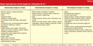 Диета номер 5 печеночная