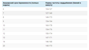 Срок беременности по узи и акушерский