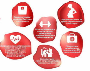 Экстремальная диета плюсы и минусы