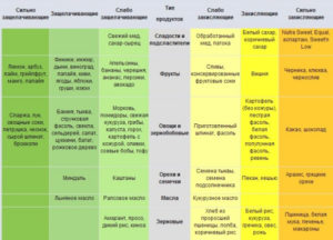 Алкалиновая диета рецепты