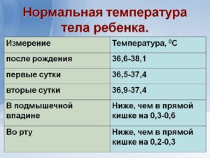 У ребенка 6 мес температура 37