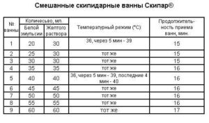 Инструкция скипидарные ванны для похудения
