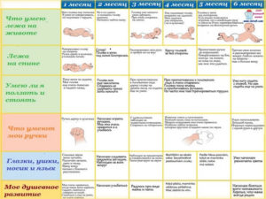 Календарь развития ребенка по годам