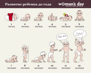 Новорожденный ребенок 5 месяца что должен уметь