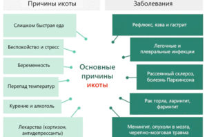 Что сделать чтобы у ребенка прошла икота?