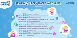 Режим дня ребенку 3 месяца