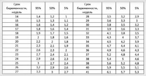 Мозжечок на 22 неделе беременности