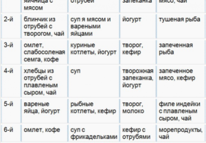 Пьер дюкан диета атака меню на неделю