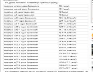 Уровень прогестерона на 6 неделе беременности