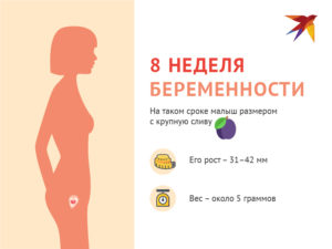 Заболела на 8 неделе беременности