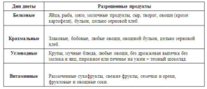Раздельное питание меню белковый день