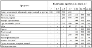 Выход из лечебного голодания 14 дней