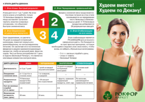 Последний прием пищи по дюкану