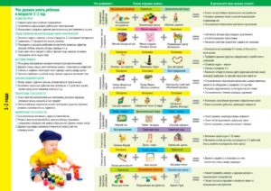 Ребенок 1 год что умеет