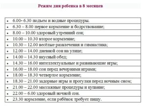 Режим 8 месяцев ребенку