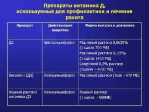 Препарат для профилактики рахита