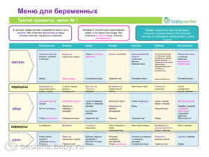 Питание на 26 неделе беременности меню