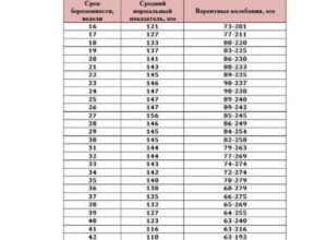 Умеренное многоводие при беременности 32 недели