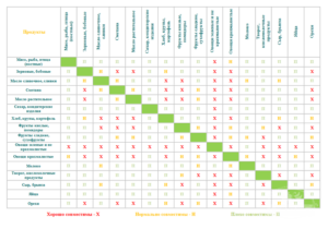 Диета по шелдону таблица