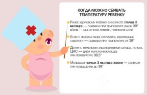 Ребенку 1 месяц как сбить температуру